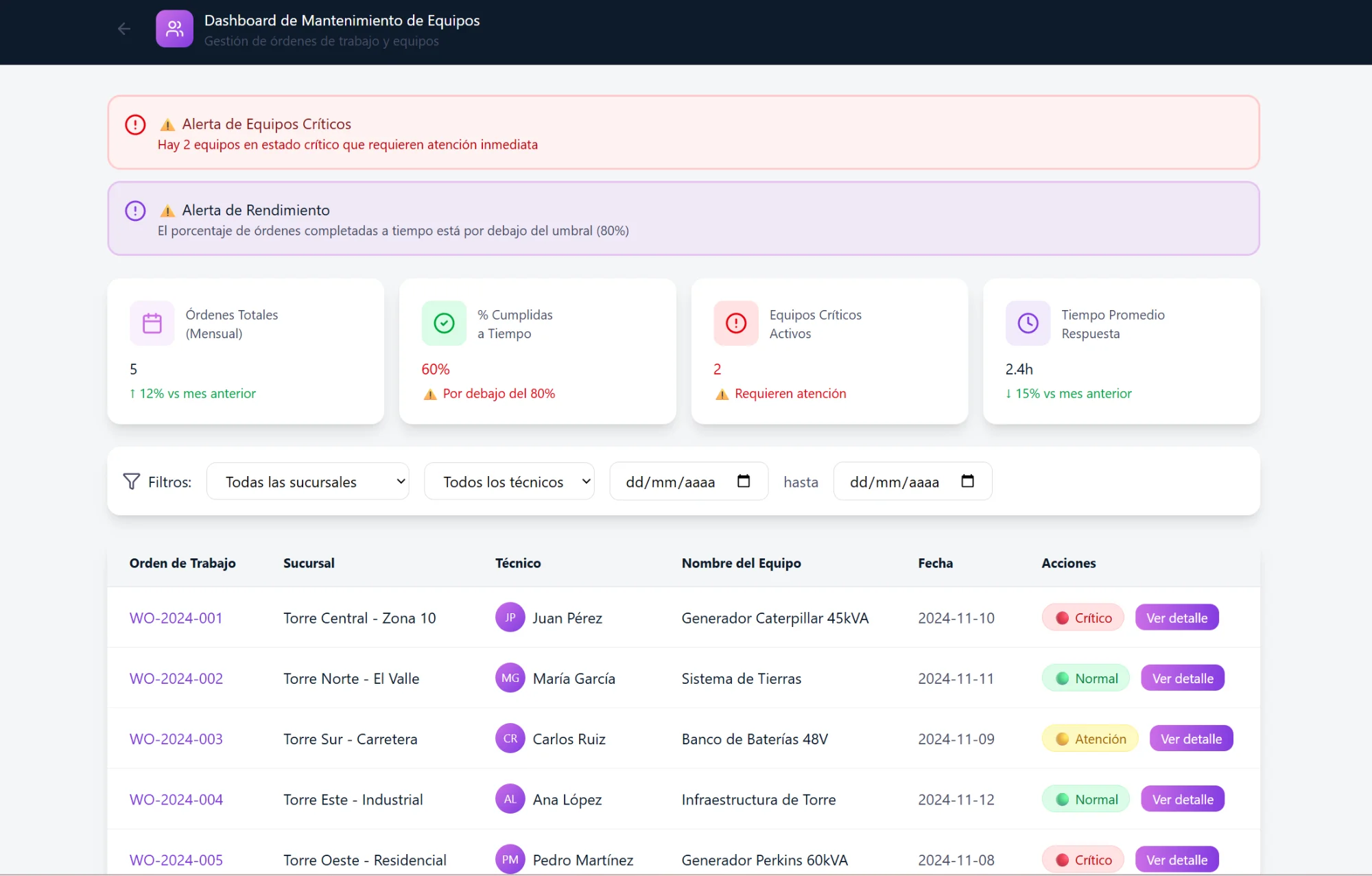 TeleInspect Suite Dashboard